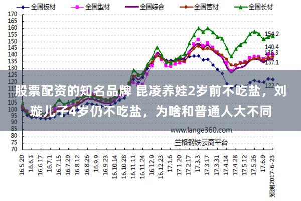 股票配资的知名品牌 昆凌养娃2岁前不吃盐，刘璇儿子4岁仍不吃盐，为啥和普通人大不同
