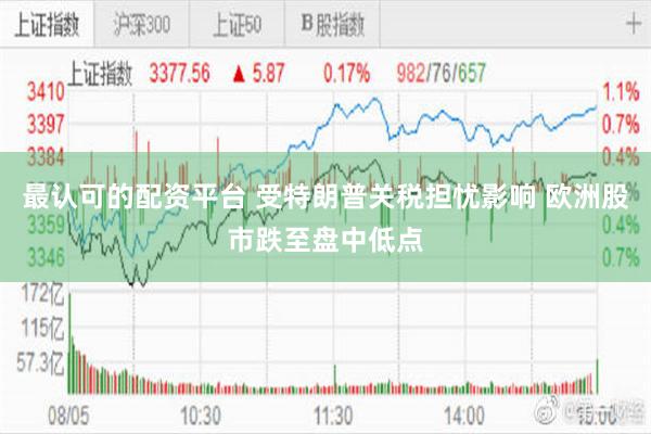最认可的配资平台 受特朗普关税担忧影响 欧洲股市跌至盘中低点