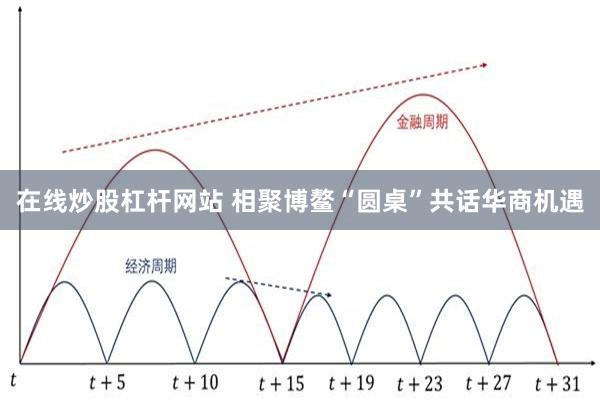 在线炒股杠杆网站 相聚博鳌“圆桌”共话华商机遇
