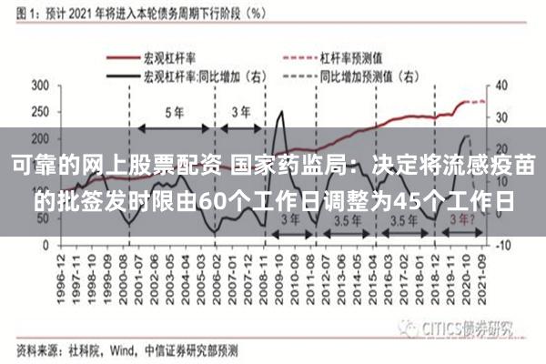 可靠的网上股票配资 国家药监局：决定将流感疫苗的批签发时限由60个工作日调整为45个工作日
