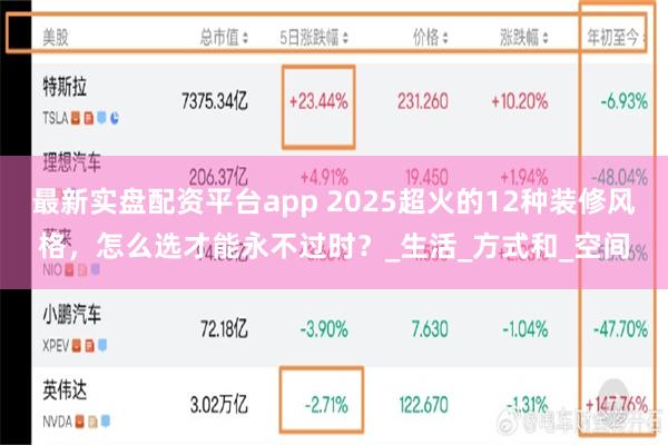 最新实盘配资平台app 2025超火的12种装修风格，怎么选才能永不过时？_生活_方式和_空间