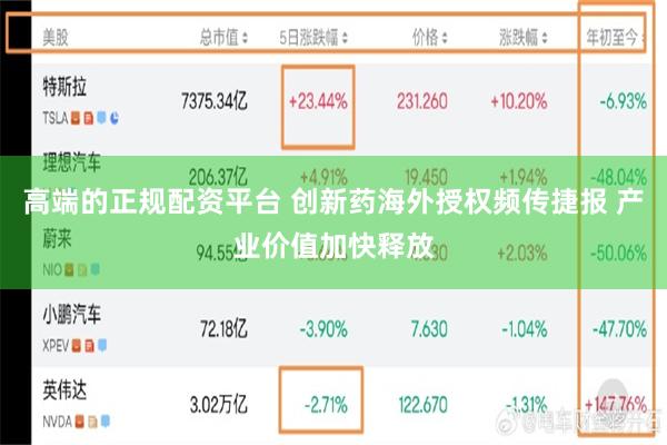 高端的正规配资平台 创新药海外授权频传捷报 产业价值加快释放